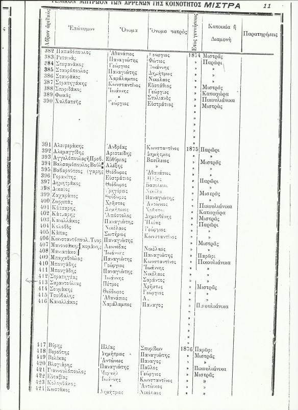 Line 122: Eftaxias, Ioannis; father Konstandinos; born 1876 in Mystras.