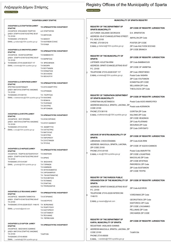 Sparta Registry Offices Lixarcheion contact info